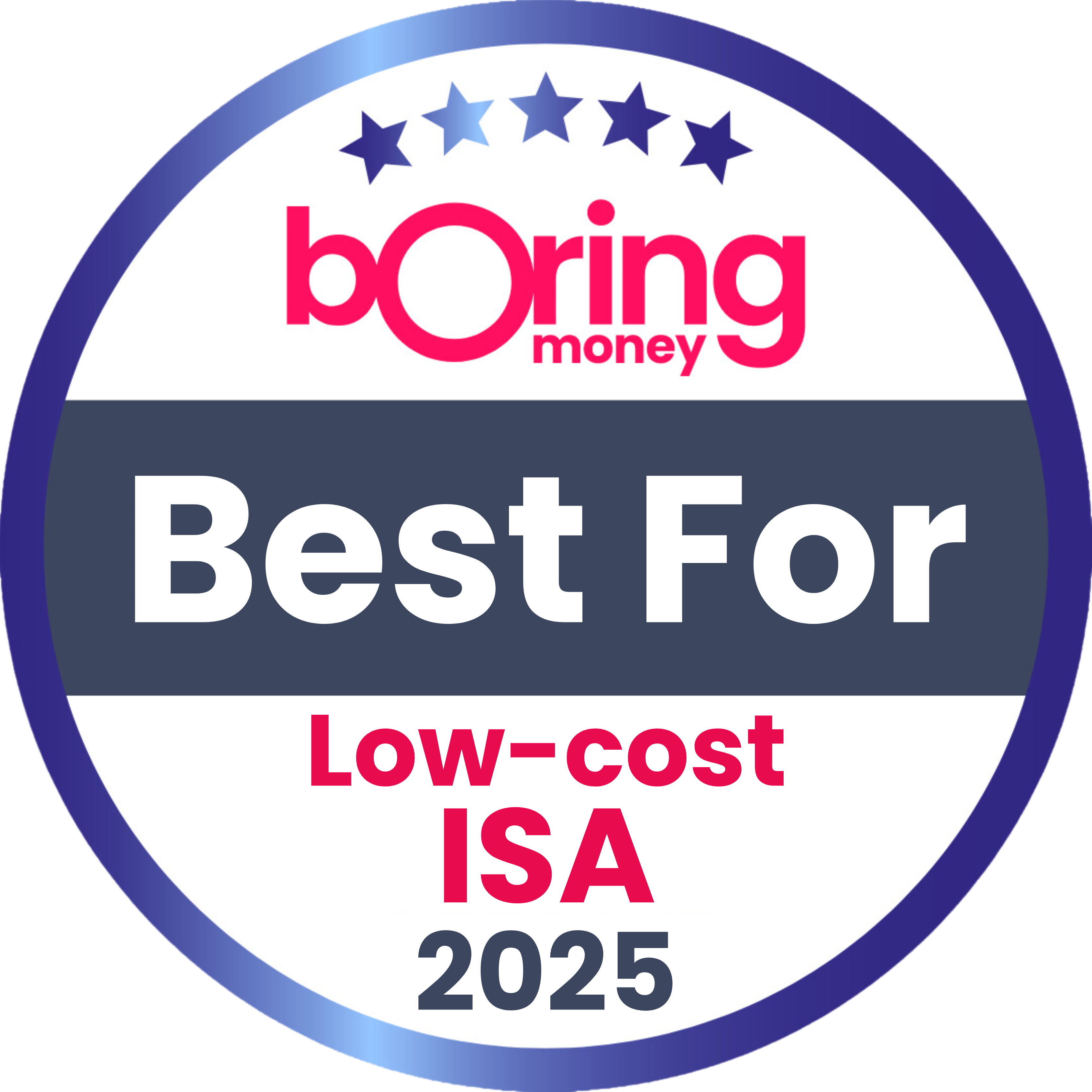 Boring money consumer rated value for money 2025.