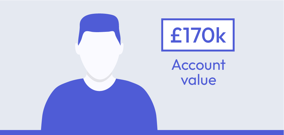 170k account value graphic