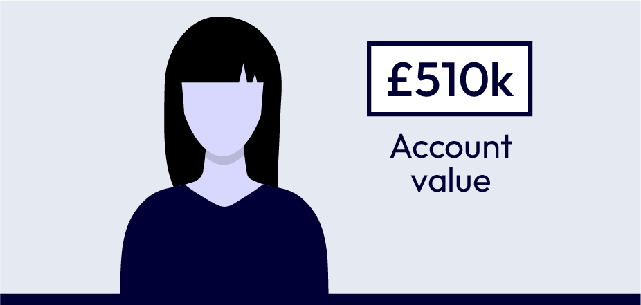 510k account value graphic