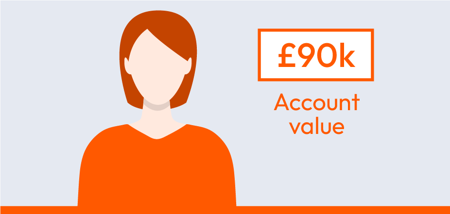 90k account value graphic